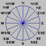 Wind Rose